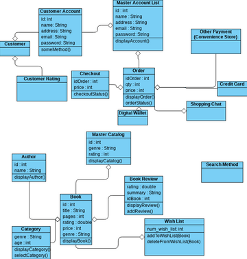 Domain - Bia | Visual Paradigm Community